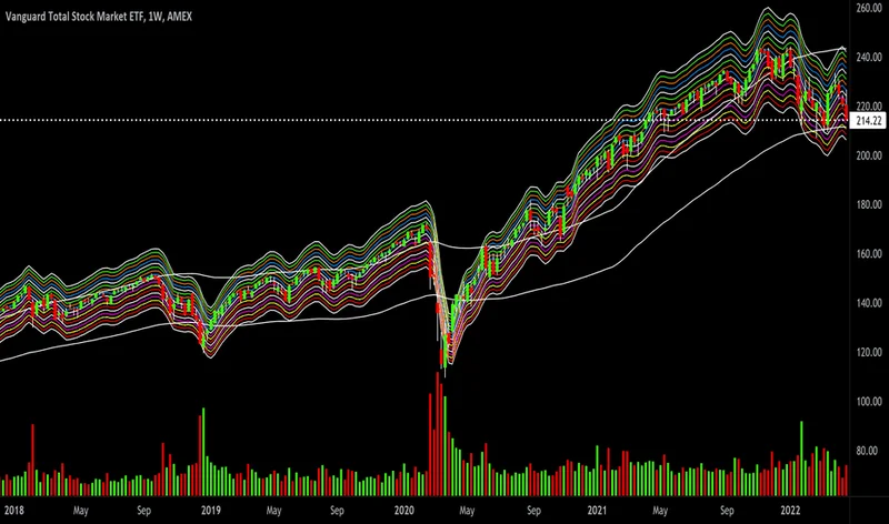 VTI ETF: The Data on Its Performance vs. VOO